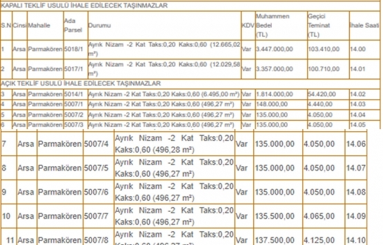 Kütahya Belediyesi nden 17.4 milyon TL ye satılık 66 gayrimenkul!