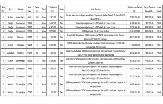 Adana da 99.2 milyon TL ye satılık 12 arsa!