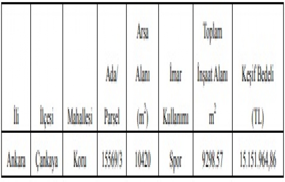 Ankara Büyükşehir den 15.1 milyon TL ye inşaat işi ihalesi!