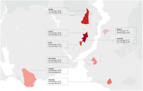 Esentepe, en yüksek ofis kira değerine sahip bölge oldu!