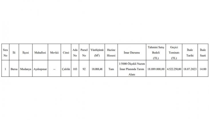 Bursa Mudanya da yüzde 20 indirimle KDV den muaf arsa fırsatı!