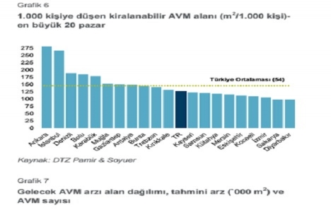 Türkiye Gayrimenkul Pazarı 2015 1. Çeyrek raporu açıklandı!