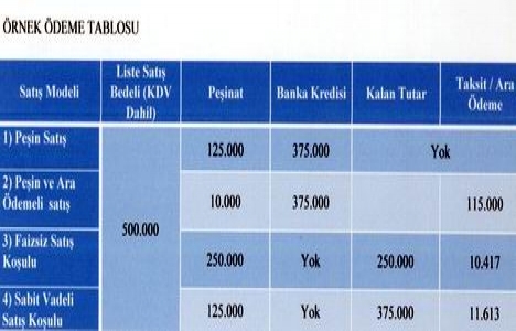 Esenler Emlak Konutları fiyat listesi 2014!