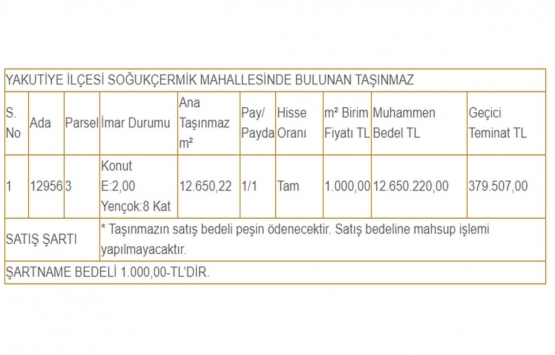 Erzurum da 12.6 milyon TL ye satılık gayrimenkul!