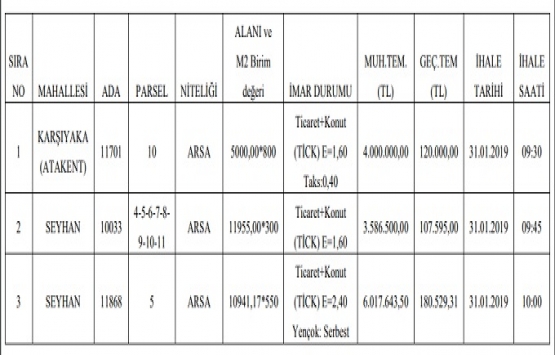 Yüreğir de 13.6 milyon TL ye satılık 3 arsa!