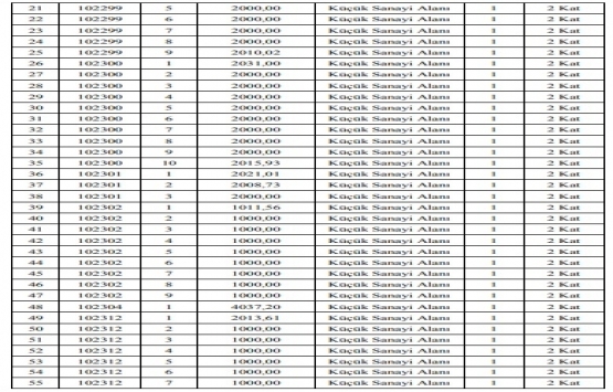 Sincan Belediyesi Küçük Sanayi Alanı nı 10.5 milyon TL ye satıyor!