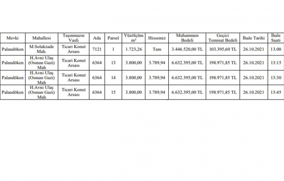 Erzurum Palandöken de 23.3 milyon TL ye satılık 4 arsa!