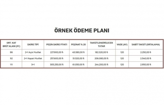 KİPTAŞ Silivri 4. Etap başvuruları bugün sona eriyor!