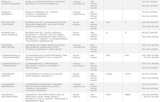 TOKİ den ucuz konut alma şartları!