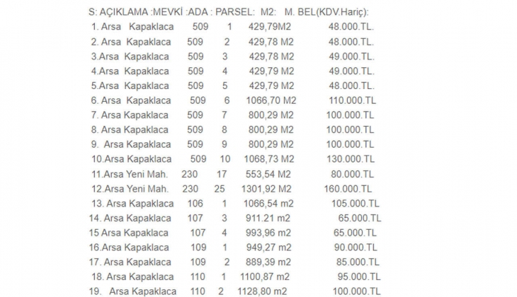 O ilde 48 bin TL den başlayan fiyatlarla arsa fırsatı! Sakın kaçırmayın!