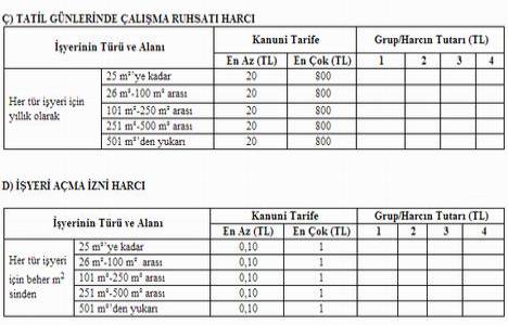Yeni belediyeler için harç tarifeleri belli oldu!
