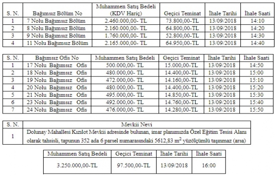 Fatsa Belediyesi nden 15 milyon TL ye satılık 12 gayrimenkul!