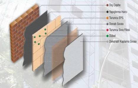 mantolamanın yararları