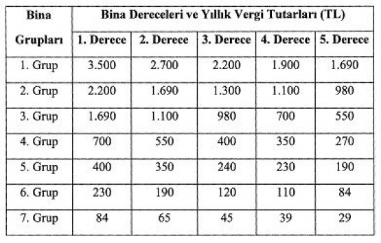 2019 çevre temizlik vergisi 1. taksiti ne zaman ödenecek?