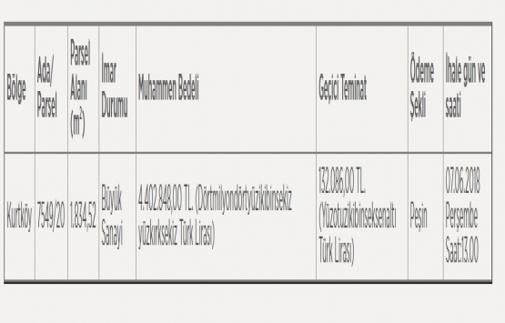 Pendik te 22.6 milyon TL ye satılık 4 arsa!