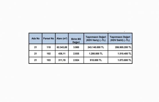 Esenyurt Marmara Park AVM nin piyasa değeri ne kadar?