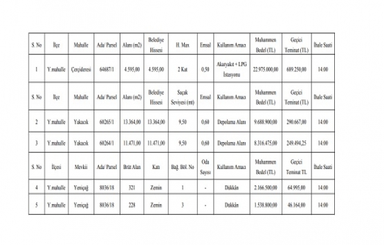 Ankara Büyükşehir den 44.6 milyon TL ye satılık 5 gayrimenkul!