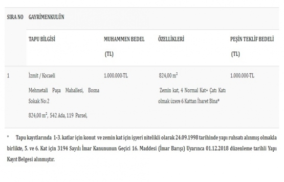TMSF, Baranlı Gıda nın İzmit teki gayrimenkulünü satıyor!