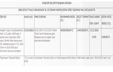 Ataşehir Club Sporium arazisi 48 milyon TL ye satılıyor!