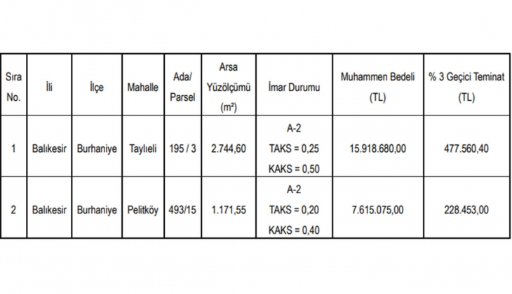 Burhaniye Belediyesi nden büyük fırsat! 2 adet arsa satıyor!