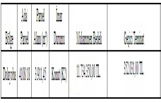 Pendik te 11.7 milyon TL ye satılık konut imarlı arsa!