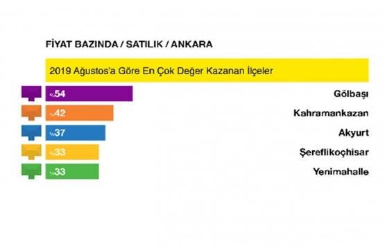 Türkiye de konut satış süreleri düşüyor! Konutlar 37 günde el değiştiriyor!