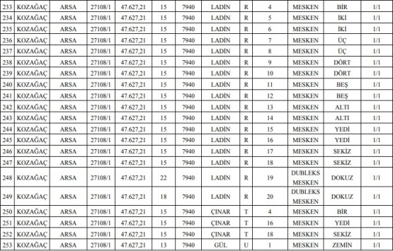 Meram Belediyesi nden 22.1 milyon TL ye satılık 330 gayrimenkul!