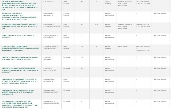 TOKİ nerelere ev yapıyor? TOKİ satışları hangi illerde?
