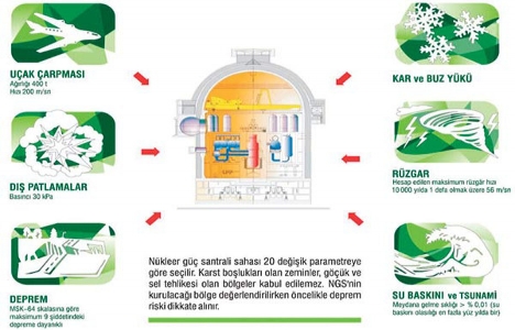 Akkuyu Nükleer Santrali nin inşaatı bugün başlıyor!