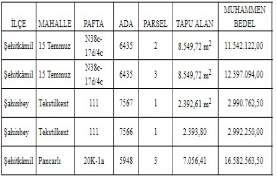Gaziantep Büyükşehir den 46.5 milyon TL ye satılık 5 arsa!