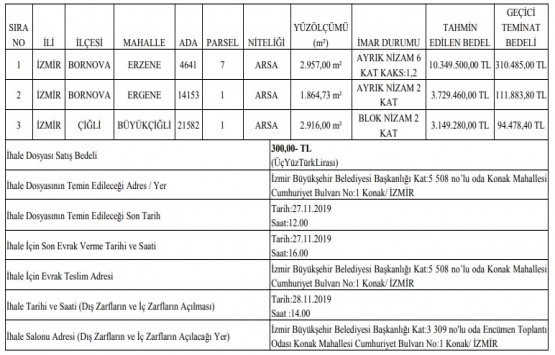 İzmir de 17.2 milyon TL ye satılık 3 adet arsa!
