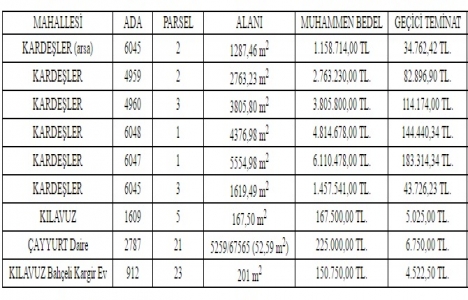Sivas ta 20.6 milyon TL ye satılık 9 gayrimenkul!