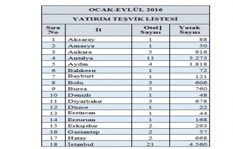Otel yatırımlarına 305 milyon TL daha!
