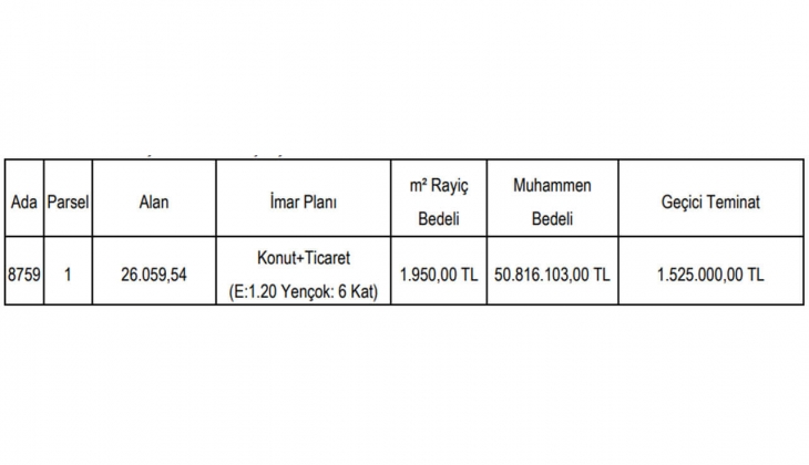 Gaziantep Büyükşehir, Şehitkamil de konut ve ticaret alanı imarlı arsa satacak!