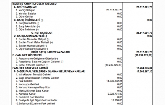 Martı GYO dan 25.5 milyon TL lik satış!