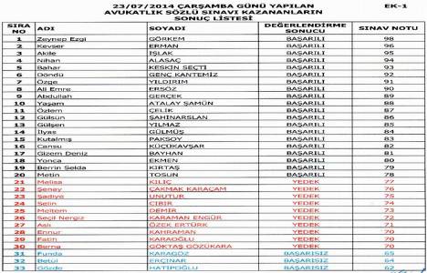 Çevre ve Şehircilik Bakanlığı avukatlık sınavı sonuçları!