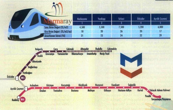 İstanbul daki 11 metro hattı konut fiyatlarını nasıl etkiledi?