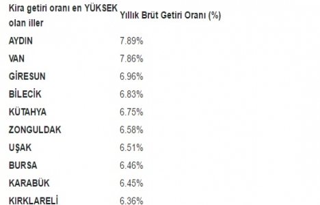 Türkiye de satılık konut fiyatları Kasım ayında en çok Sinop ta arttı!	