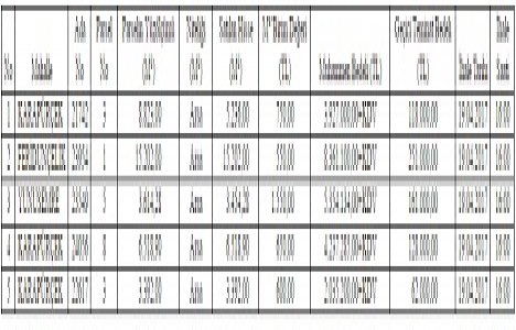 Ankara Altındağ da 23.9 milyon liraya satılık 5 arsa!