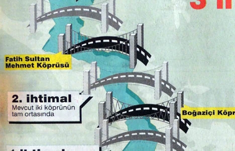 1996 yılında Üçüncü Boğaz Köprüsü'nün projesi hazırlanmış!