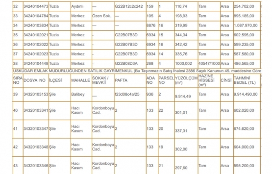 Milli Emlak tan İstanbul da 88 milyon TL ye satılık 44 gayrimenkul!