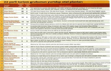 Türk turizmciler dünyaya açılıyor!