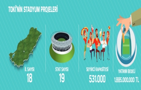 TOKİ stadyum projelerine 1,9 milyar TL yatırım yaptı!