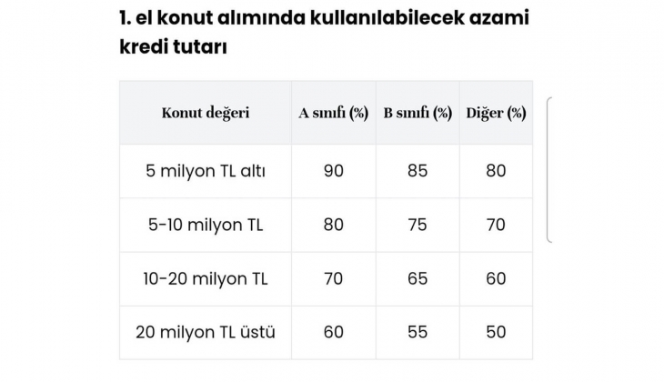 Konut satışlarının yüzde 85 i nakit yapılıyor, sadece yüksek gelirliler ev alabiliyor! İşte nedeni! 