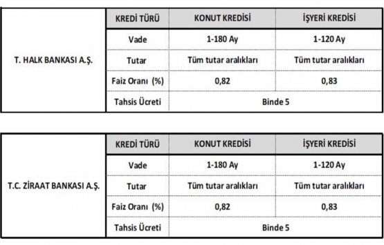 TOKİ indirim kampanyası 2020 resmen başladı!