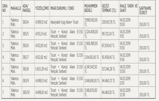 Yeşilyurt Belediyesi nden 27.8 milyon TL ye satılık 7 arsa!