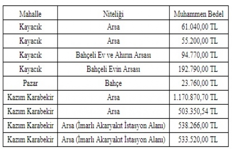 Turhal Belediyesi nden 3 milyon TL ye satılık 9 gayrimenkul!