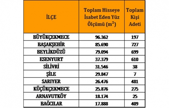 Türkiye’deki yabancı gayrimenkul yatırımının yüzde 35’i vatandaşlık başvurusu için!