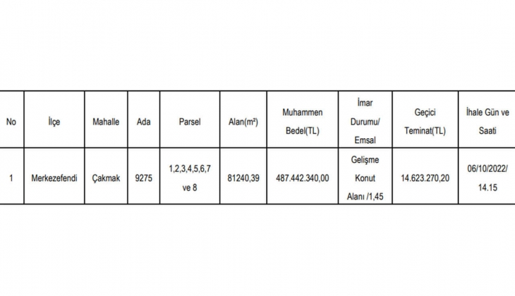 Denizli Büyükşehir Belediyesi konut imarlı 8 arsa satacak! 