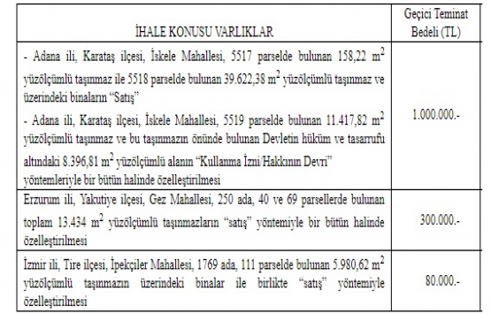 ÖİB Adana, Erzurum ve İzmir deki 4 gayrimenkulü özelleştiriyor!